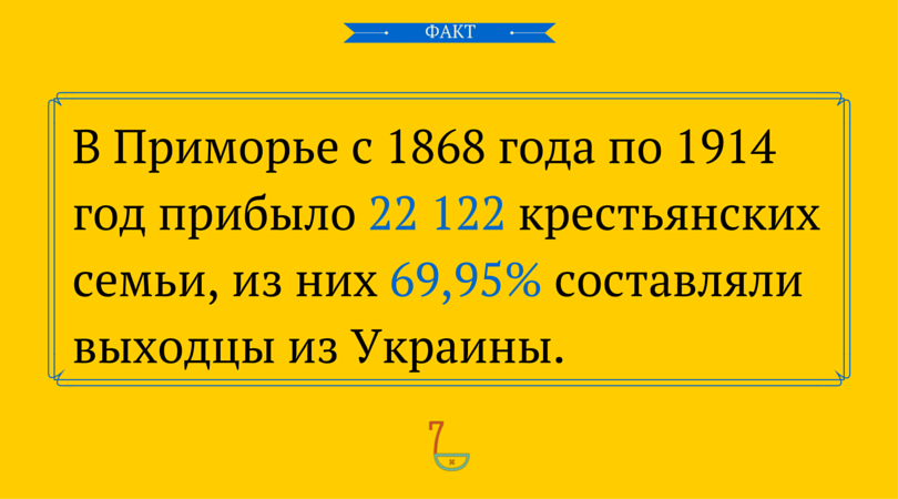 Великие переселения украинцев в России