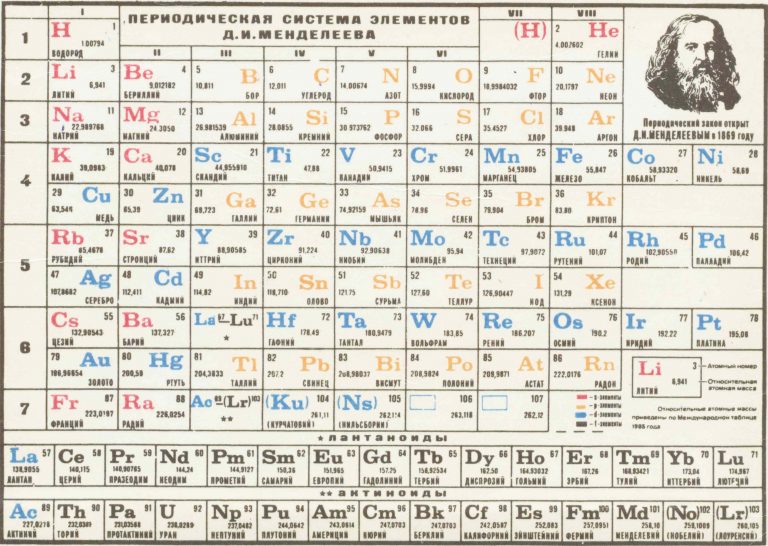 Почему на Западе периодическую таблицу никак не связывают с именем  Менделеева - Русская семерка