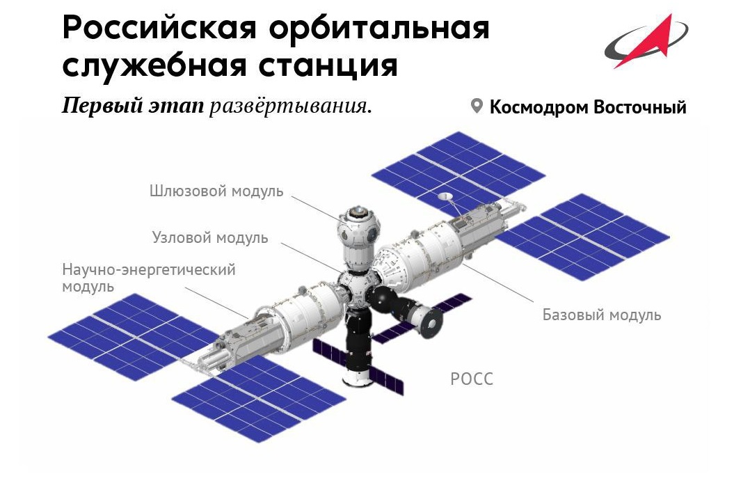 Схема мкс сегодня